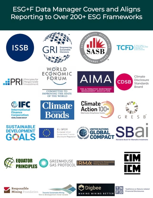 ESG+F Frameworks ESG+F Frameworks