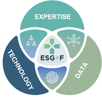 ESG+F Pillars (small)